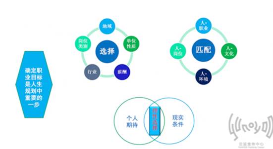 就业讲座-2 就业讲座-2
